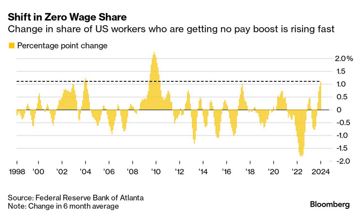 /brief/img/Screenshot 2024-03-06 at 08-09-03 Economics Daily.png